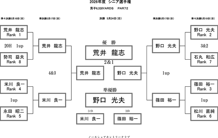 �V�j�A�I�茠
